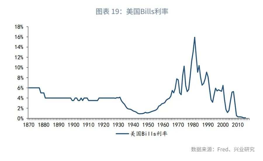 以史为鉴：各大央行为何对高通胀“视而不见”
