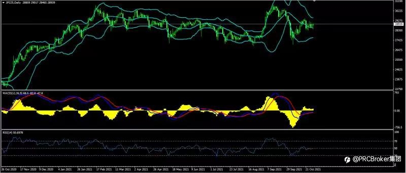 PRCBroker:20211029 今日汇评