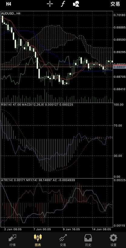 30个MT4外汇技术指标对比分析，最常用的是这几个