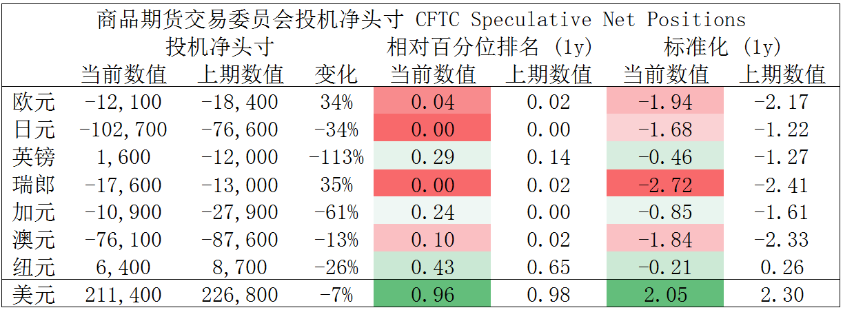MultiBank大通金融快讯|商品货币上升空间有限,仍有整理预期