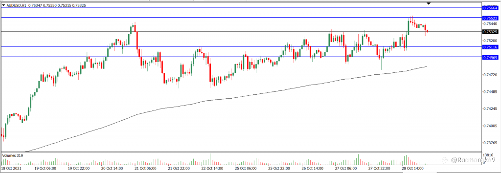 Analisa Teknikal AUDUSD Hari Ini (29/10/2021)