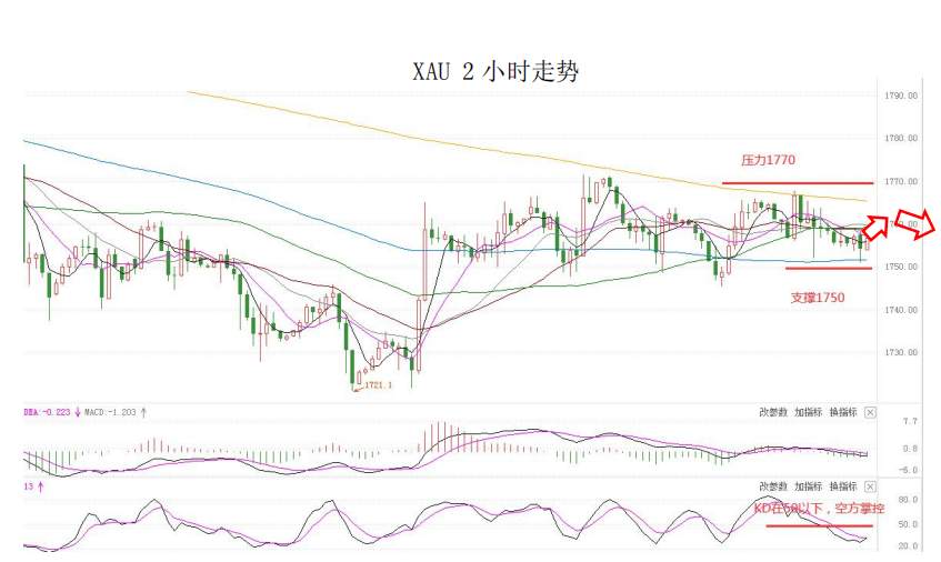 MultiBank大通金融快讯|短线美元或有整理，非美货币或有技术性反弹