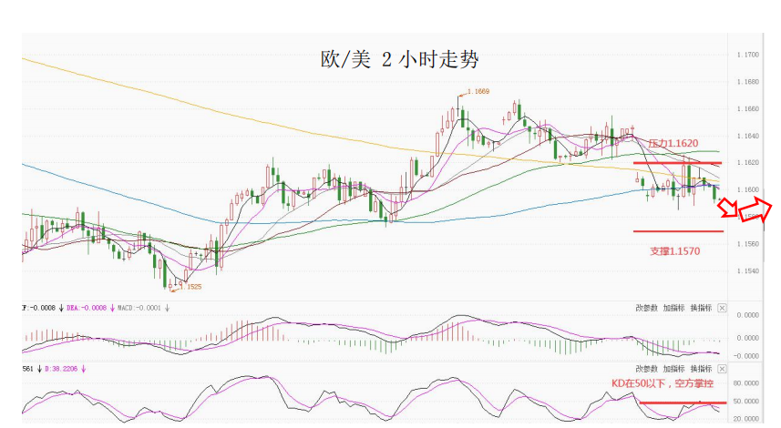 MultiBank大通金融|美元短暂企稳,非美货币可兑现绝大部分利润
