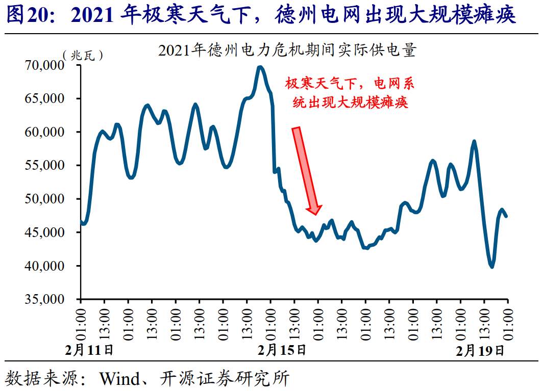 全球能源危机，这次不一样？