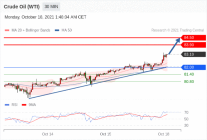 每日分析｜10/18 Trading Central 技术点评