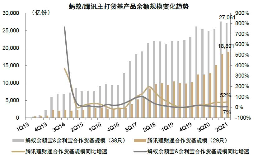 基民两年翻三倍！基金盛世的五大细节