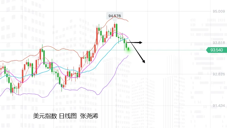 张尧浠：通胀预期升温不减、黄金多头预跃再探上周高点