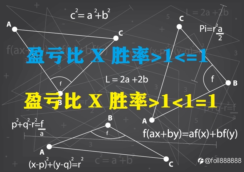 职业交易必读