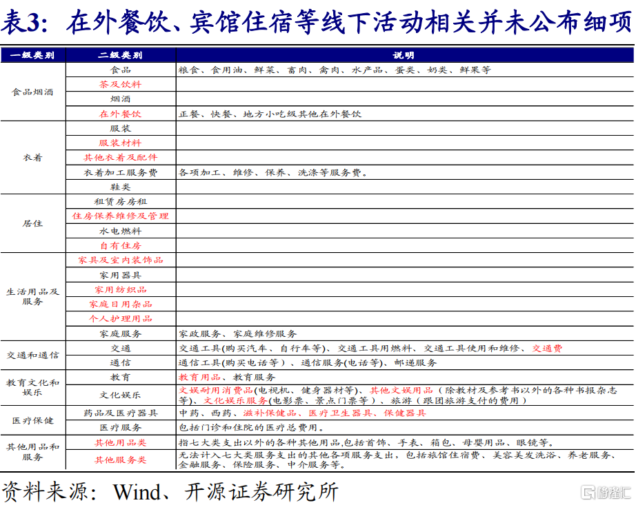 2022年,CPI通胀会否超预期?