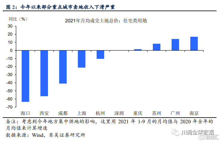 量化房地产税对地方财政和居民收入的影响