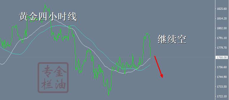 金油专栏 ：10.15黄金1779继续空，直接四连胜了