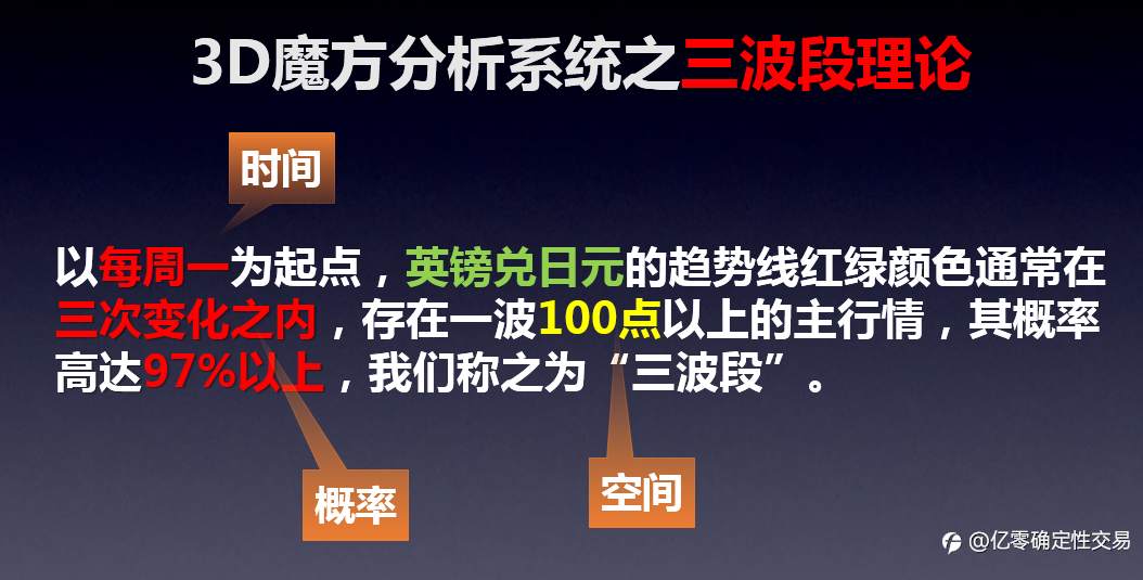 学会“见风使舵”的人,都在汇海中实现了财富自由