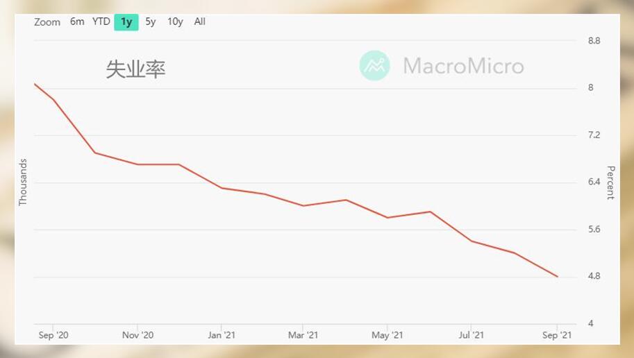你认为9月非农很差？不，事实恰恰相反