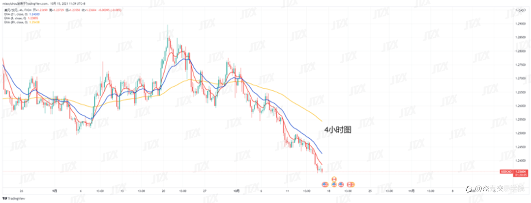 [10月15日策略]黄金/原油/英镑/欧元/美日/澳元/标普
