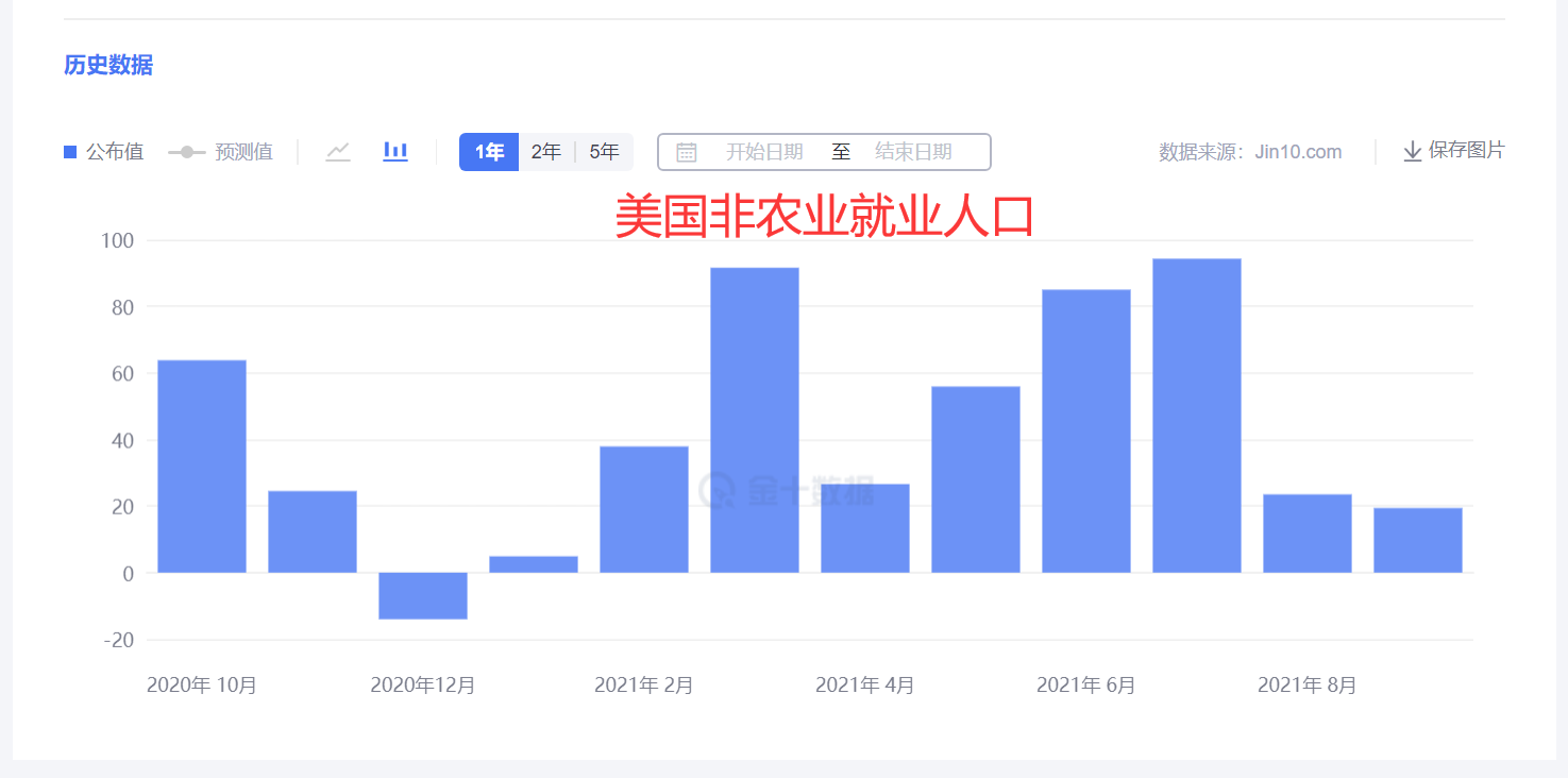 过山车行情也不能改变黄金的趋势!
