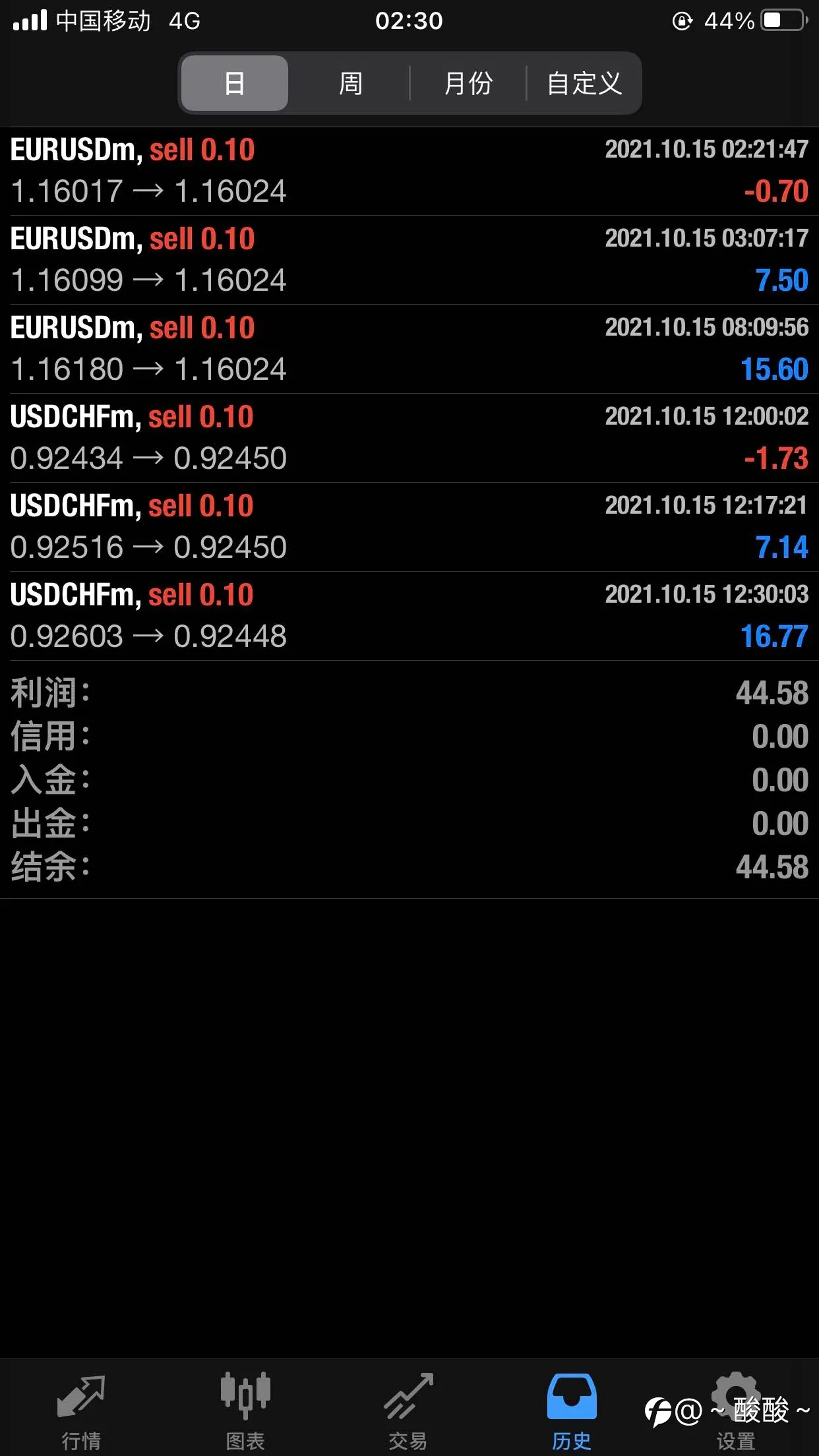 2021年最最好的EA智能交易系统