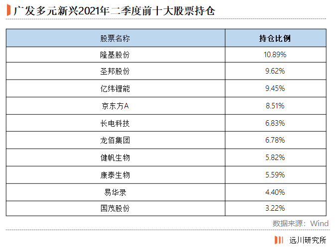 买基金就是买基金经理?这水还是有点深