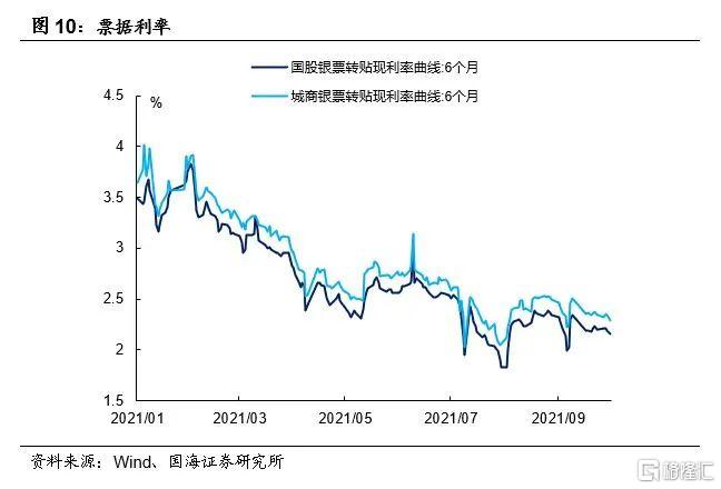 降准预期落空背后,关注一个关键指标