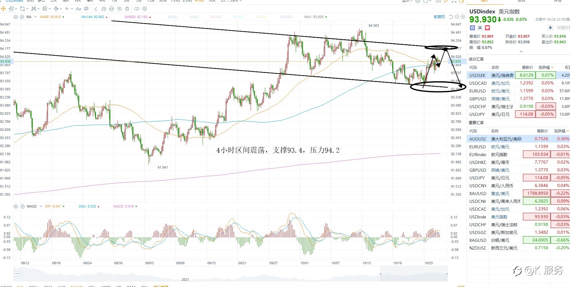 柯尔凯思-黄金原油外汇每日行情分析21年10月27日
