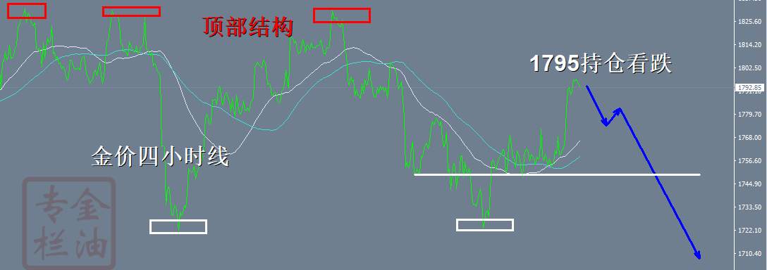 金油专栏 ：10.15亚盘黄金1795已经空进去了，人狠话不多，就是干