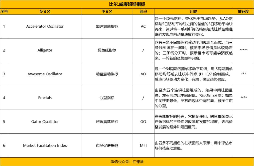 30个MT4外汇技术指标对比分析，最常用的是这几个