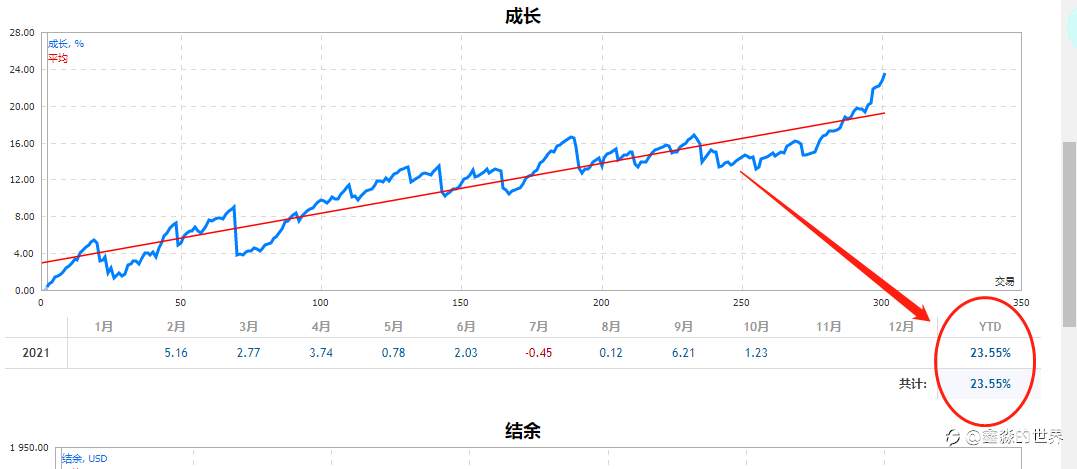 完美的一天开始了