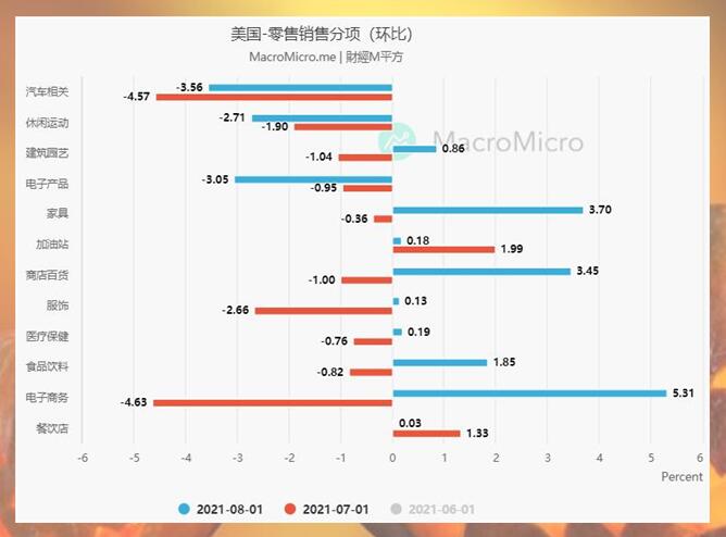 零售销售板上钉钉负增长？消费者值得信任