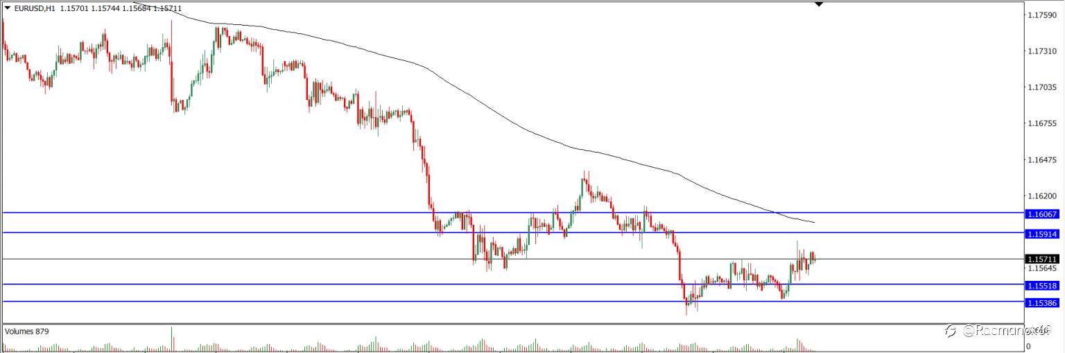 Analisa Teknikal EURUSD Hari Ini (11/10/2021)