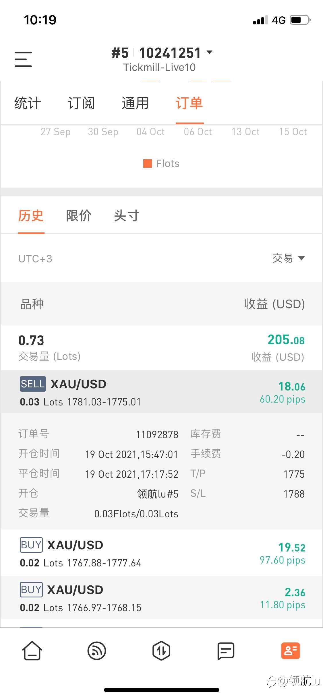 打卡2/100！坚持原则！忠于系统！第二单完美完结！