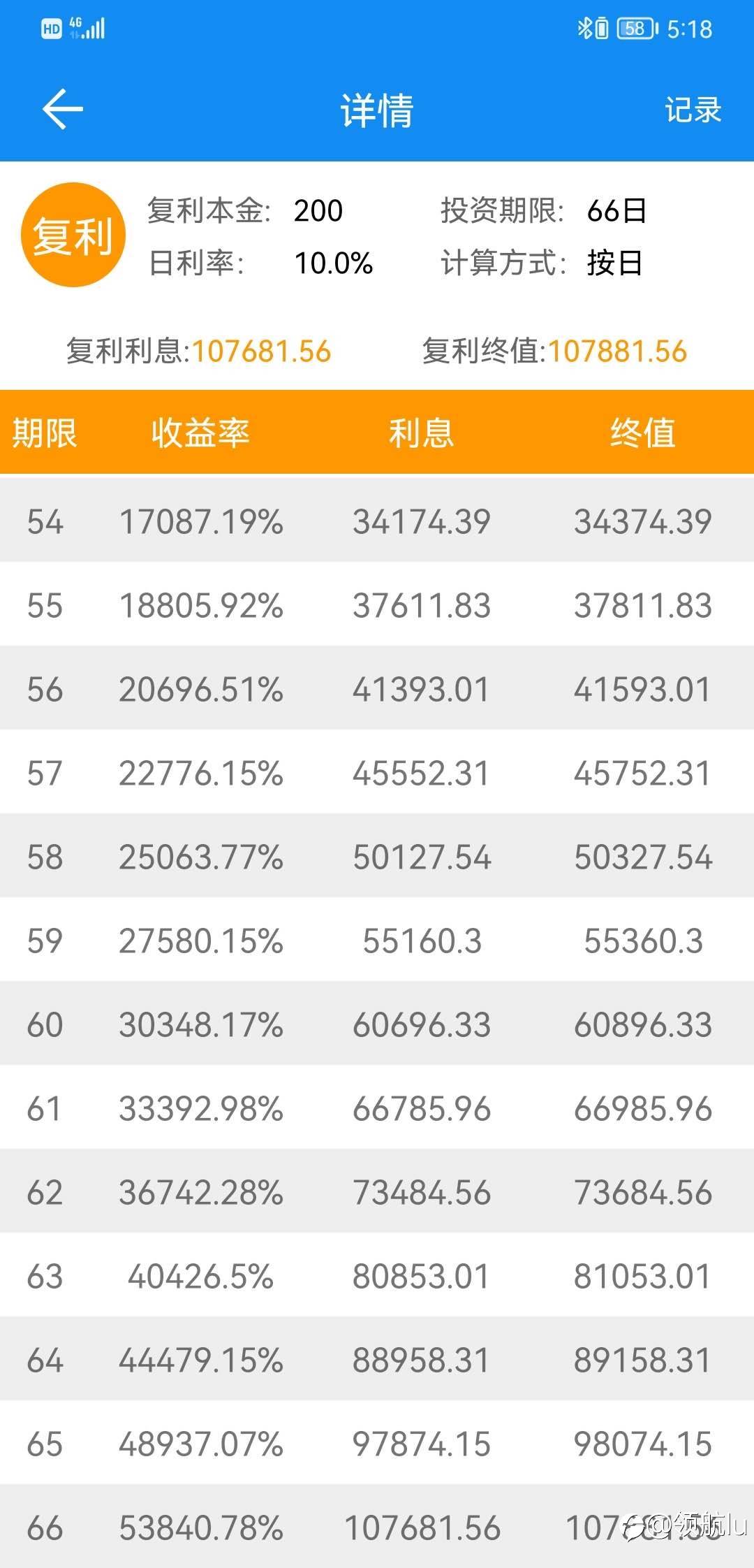 关于#5账户采用复利10%模式通告！