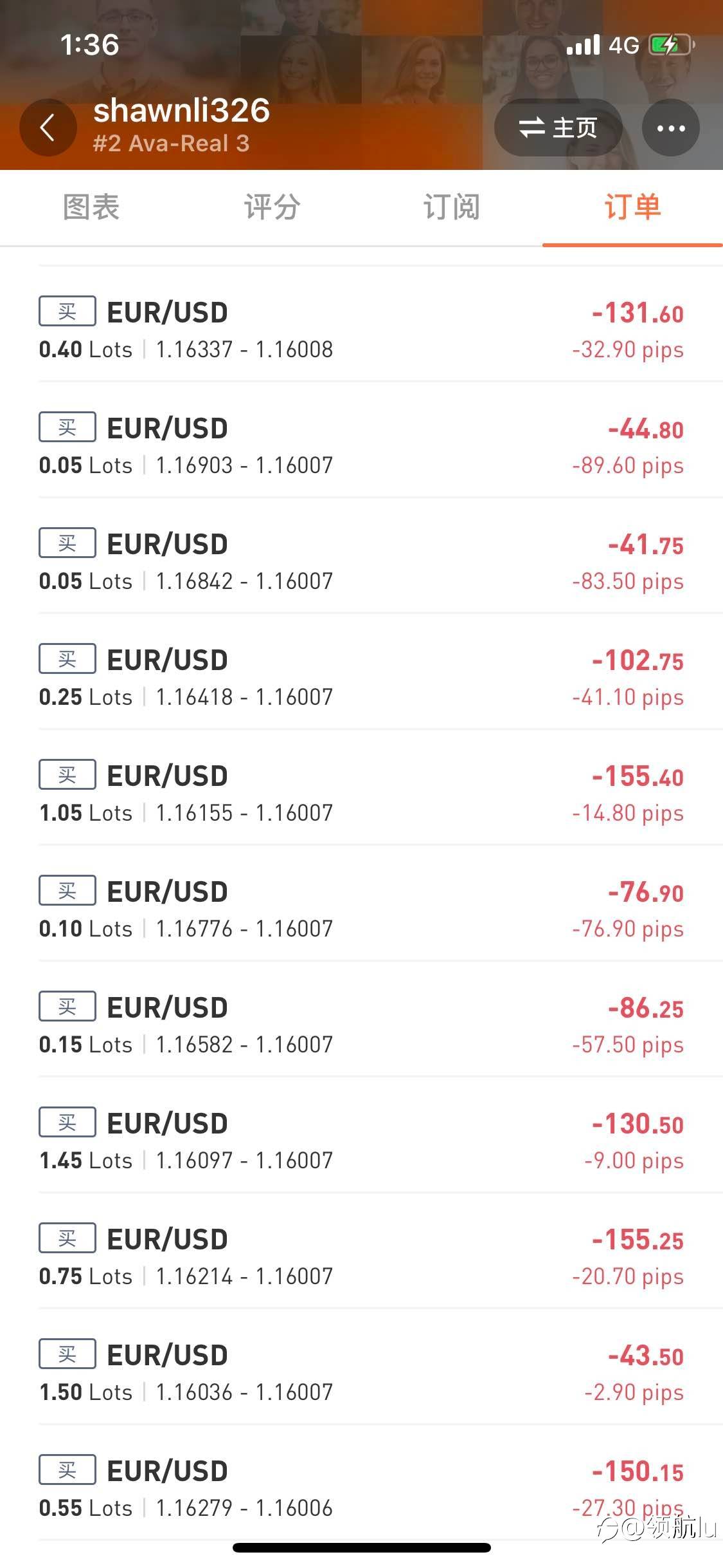 关于Resse上周欧美重仓交易搏保本出局的一些看法!!!