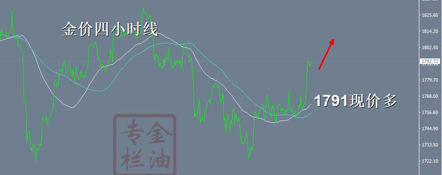 金油专栏 ：10.14黄金剑指1835一线，1791现价多进场了