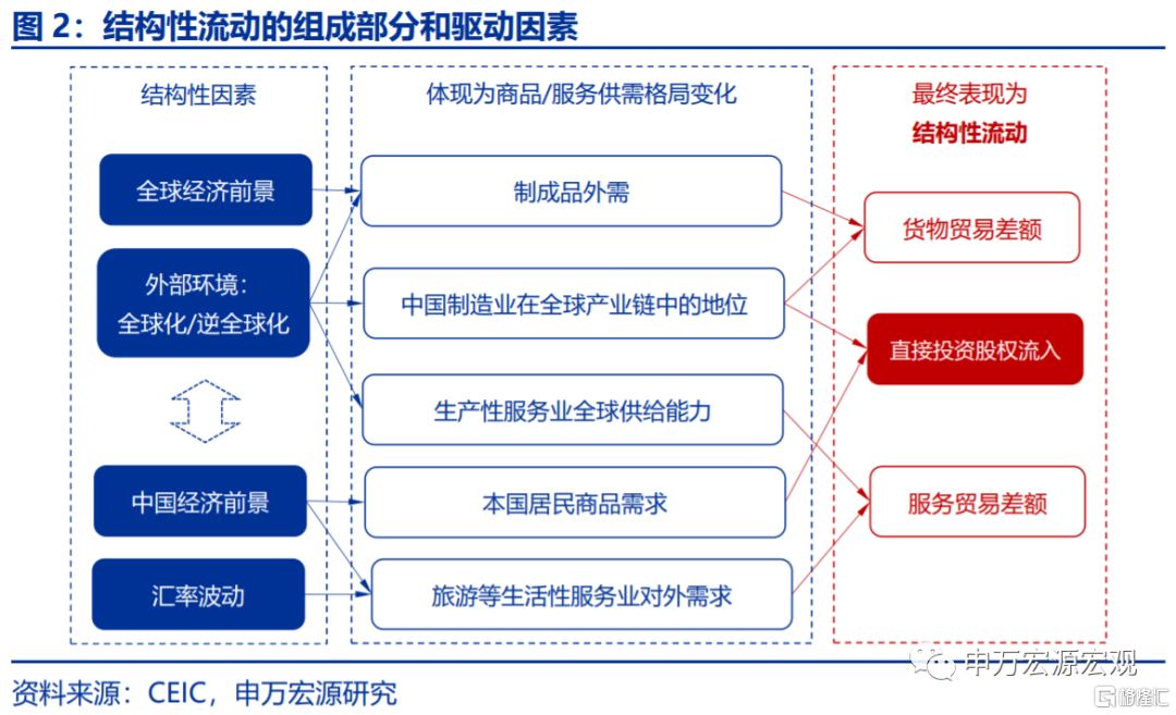 若美加息提前,2022年会重现2016年吗?