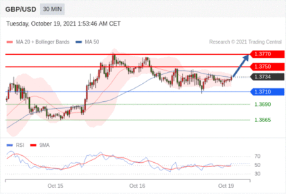 每日分析｜10/19 Trading Central 技术点评