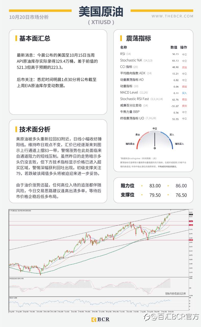 【BCR今日市场分析2021.10.20】风险情绪改善商品反弹 美元上演抛售连日下跌