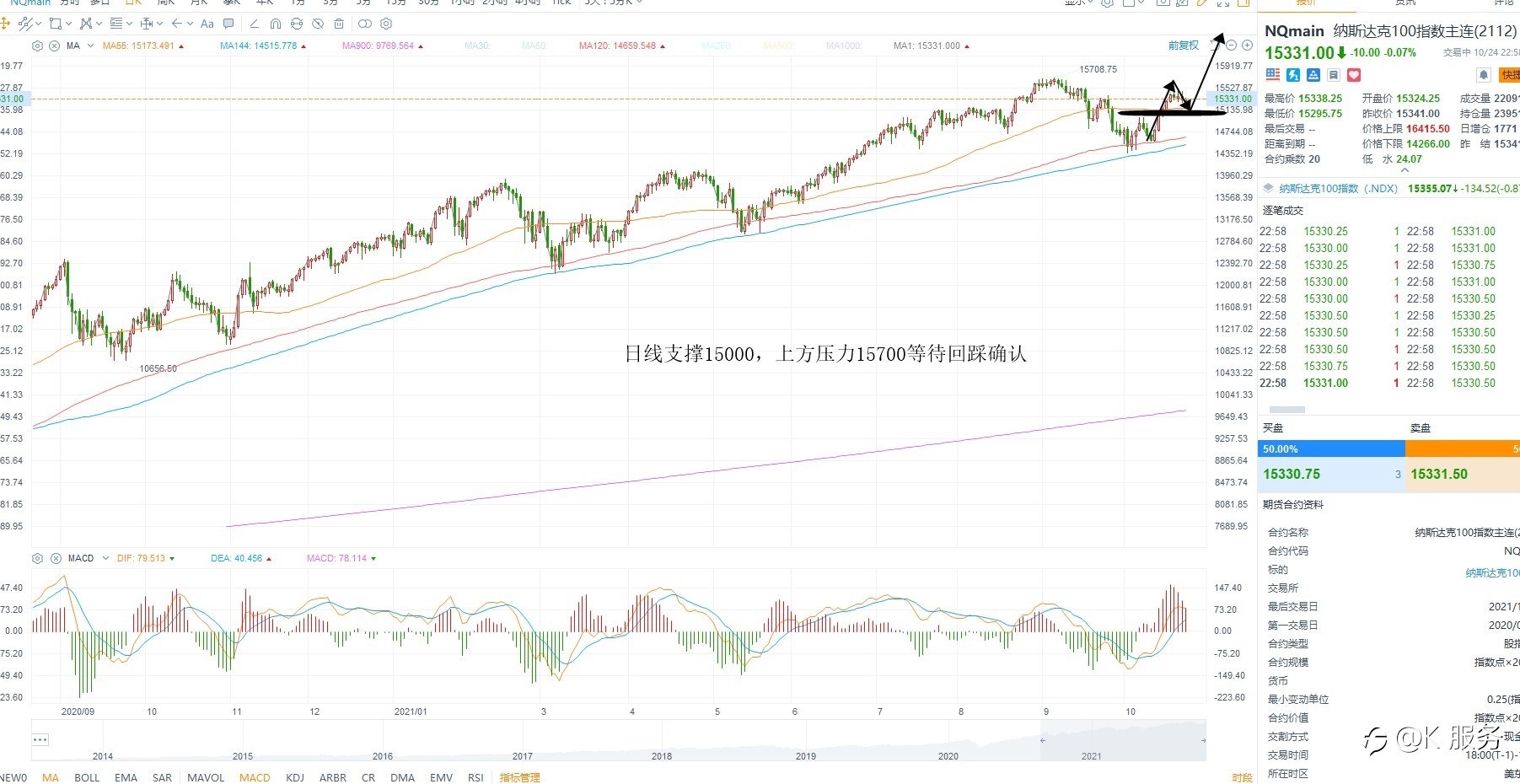 柯尔凯思-黄金原油外汇每日行情分析2021年10月25日