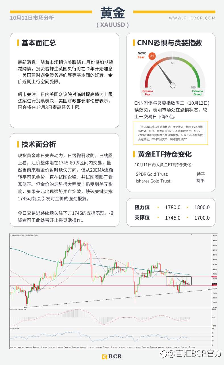 【BCR今日市场分析2021.10.12】新州解封澳元跑赢大盘 原油美日警惕上行脆弱