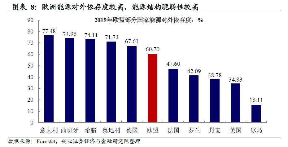欧洲能源危机：原因为何，风险在哪？