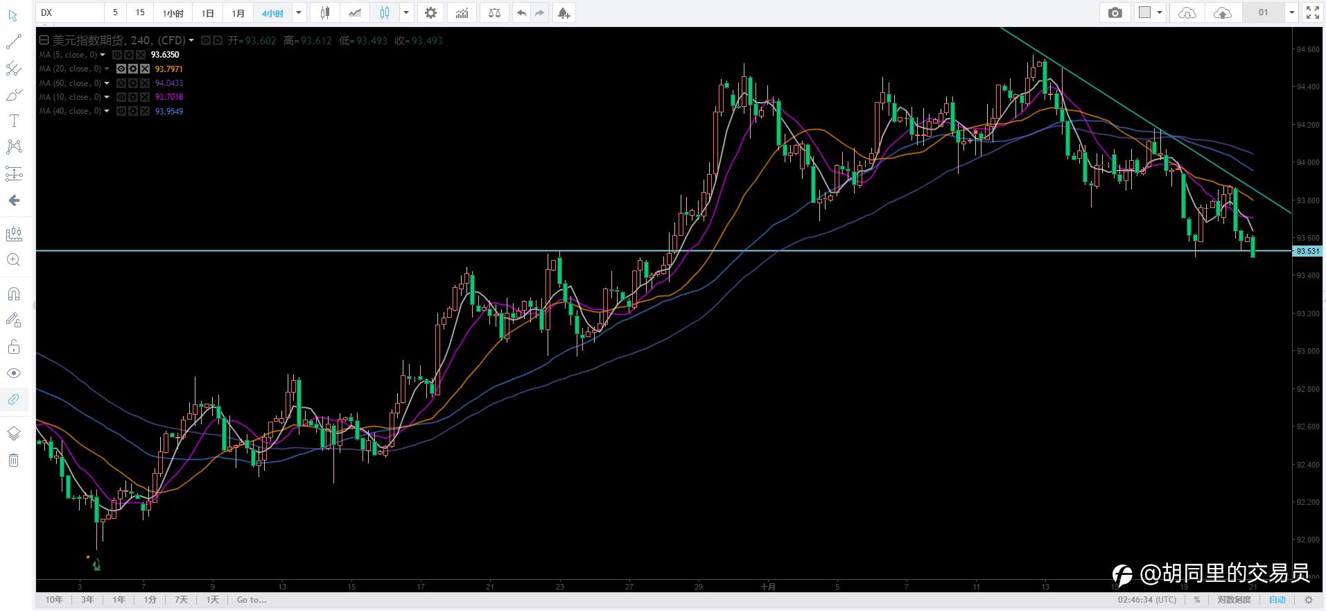 你是赌徒还是交易者