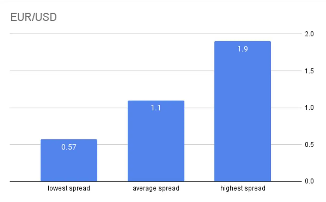 BrokerTested.com Deposited Over $150K with 33 Brokers to Test Them