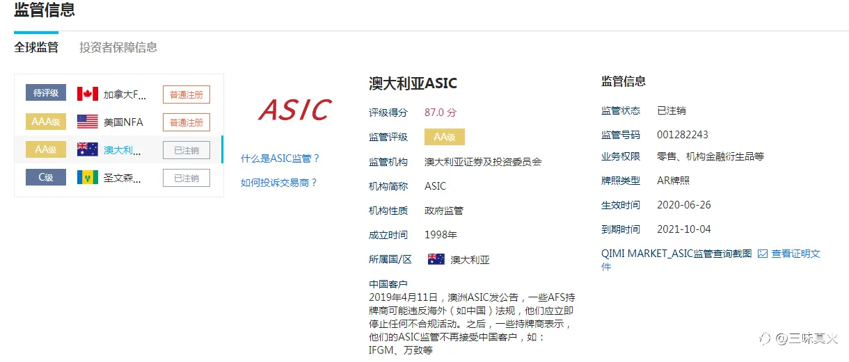 FXMarket奇米股指的ASIC/AR监管被注销 ，目前没有监管已经跑路，一定要远离小监管新韭菜平台！