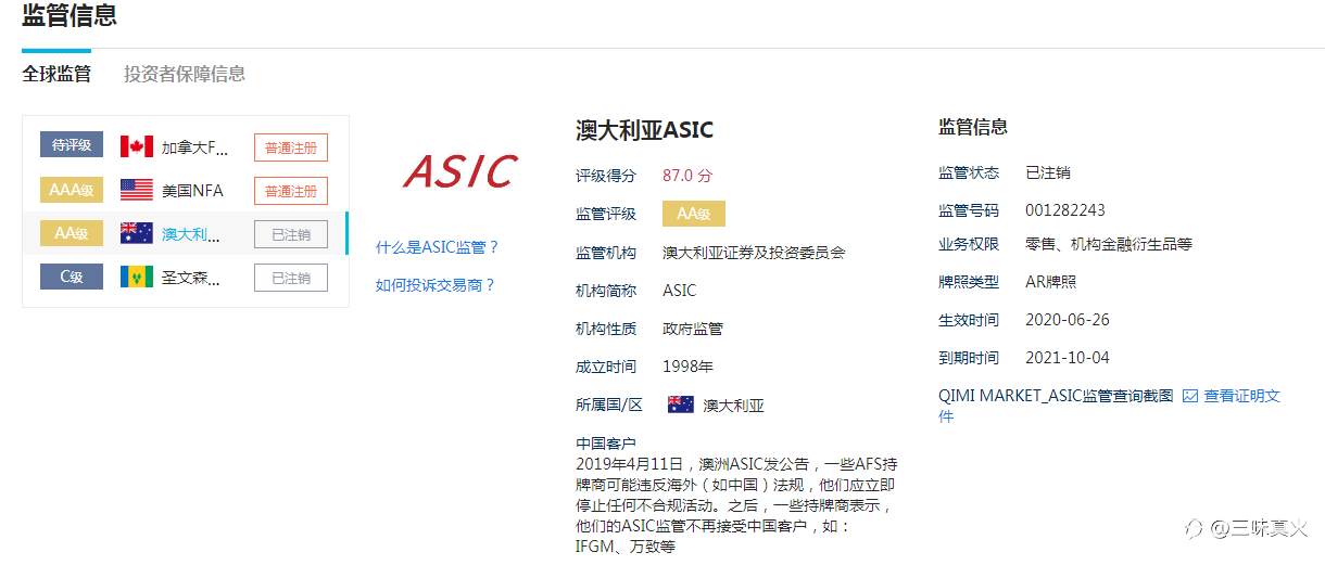 FXMarket奇米股指的ASIC/AR监管被注销 ,目前没有监管已经跑路,一定要远离小监管新韭菜平台!