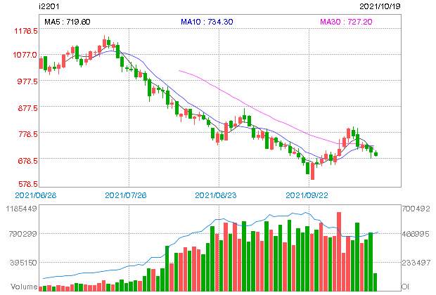 ASX end of day trading review 16 10 2021