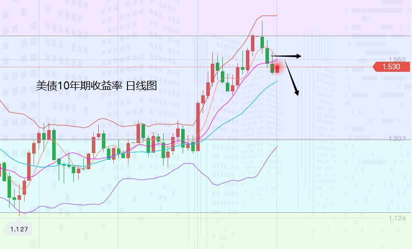 张尧浠:通胀高企能源危机加剧、加息提前难压黄金唱多
