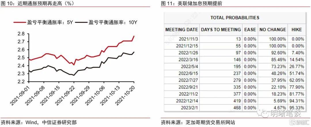 全球货币政策转向,明年美国会加息吗?