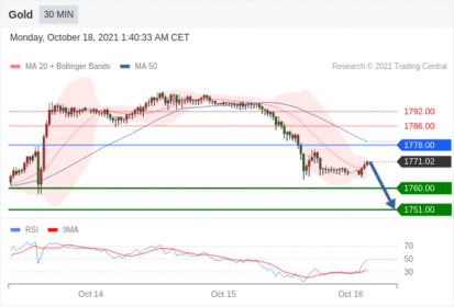 每日分析｜10/18 Trading Central 技术点评