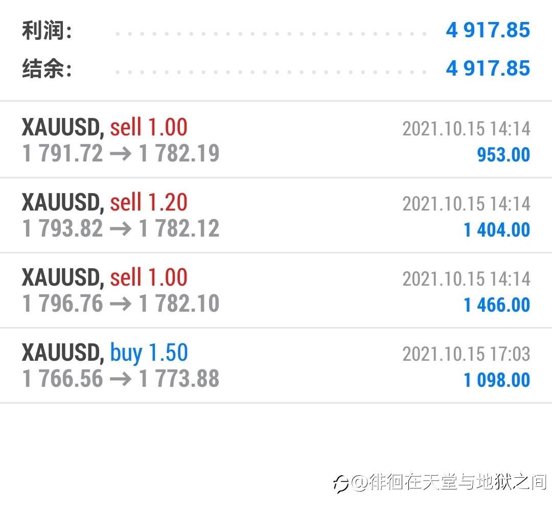 黄金的底部有多远