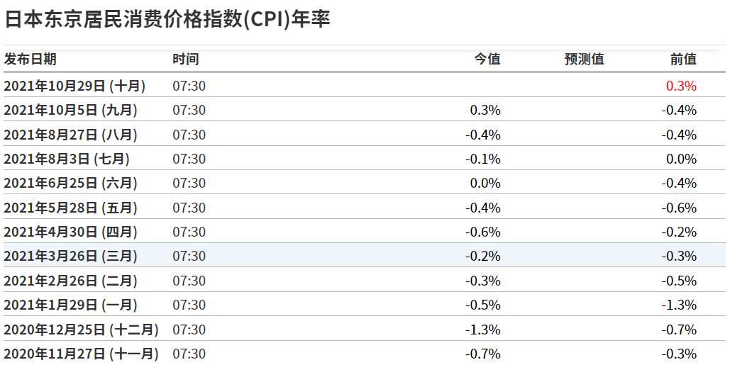 EXNESS每日聚焦：美日强势盘整，二次突破能否持续？