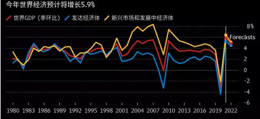 WisunoFX斯瑞每日快讯 | IMF：经济复苏面临分化遭下调