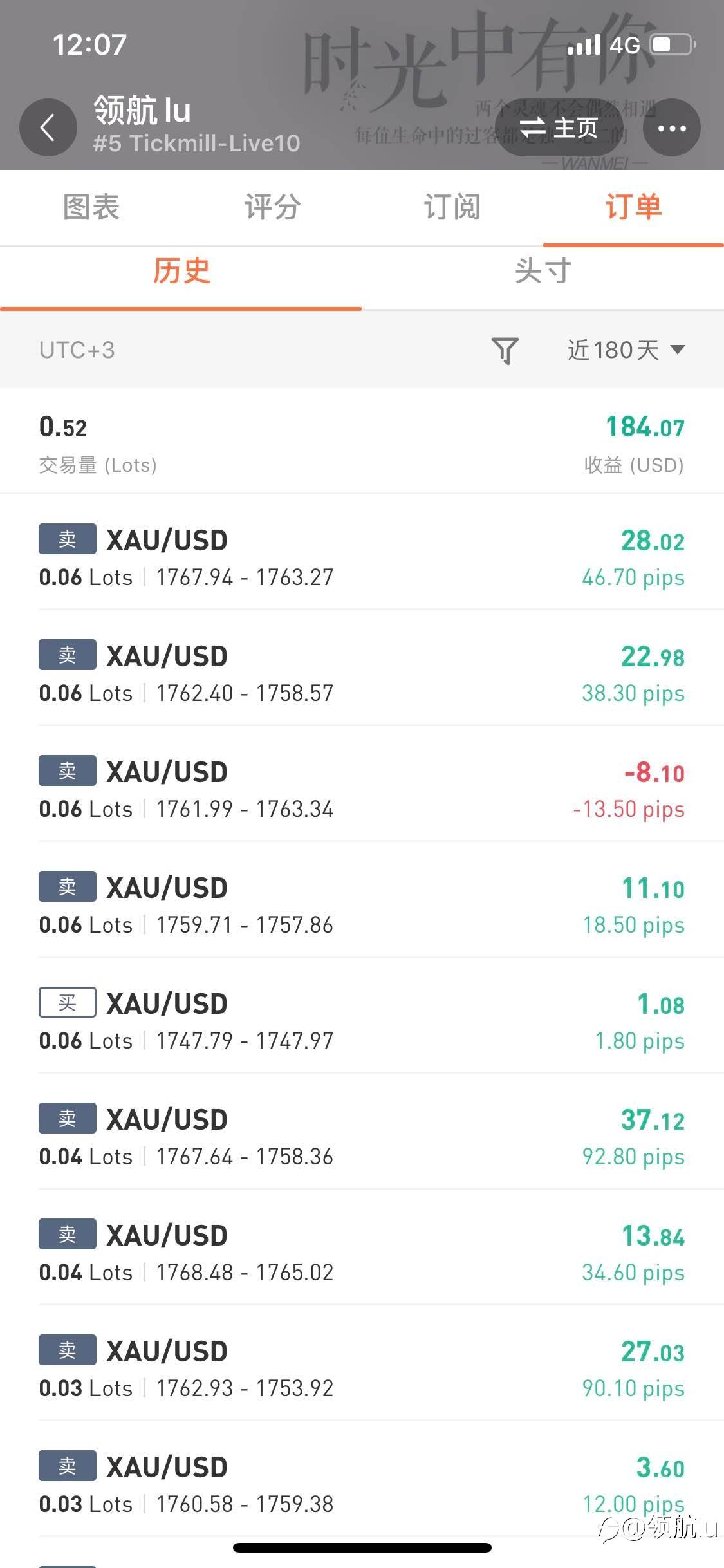 迎国庆！20刀十月目标2000刀！目前已达200刀！订阅跟单开门红！